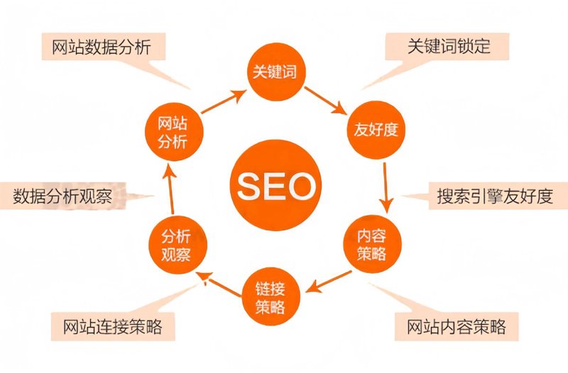 在互联网时代，企业如何选择合适的网站建设公司？这是一个让许多中小企业头疼的问题。